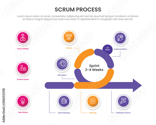 Konstfotografi SCRUM framework process infographic template banner with cycle shape with circle