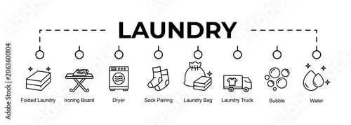 Cuadro en lienzo LAUNDRY banner web icon vector illustration concept for