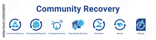 Valokuva Community Recovery Web Icon Banner and Collection