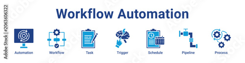 Photos Workflow Automation Web Icon Banner and Collection