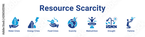 Foto Resource Scarcity Web Icon Banner and Collection