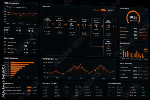 Ai model performance dashboard displaying analytics and metrics
