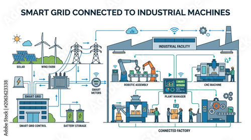 Smart Manufacturing and Industrial Monitoring System