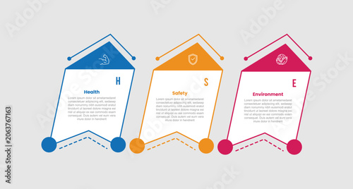 Slika na platnu HSE framework infographic template with tilt and skew box container with arrow t