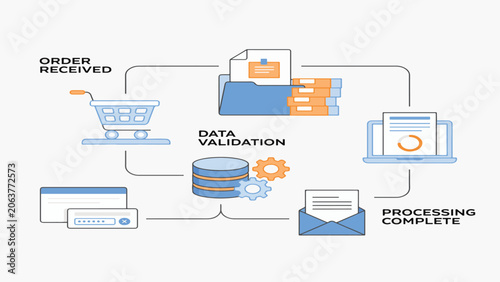 Digital Order Processing and Data Validation Workflow