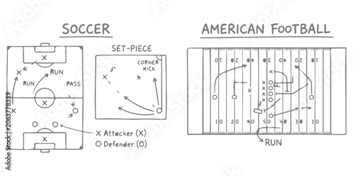 Fotografía Hand drawn tactical diagrams for soccer and american football plays with player