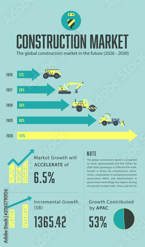 Construction Market Infographic, Global Building Industry Forecast Vector, Real Estate Growth Statistics Template
