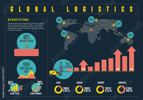 Global Logistics Infographic, Supply Chain Shipping Statistics Vector, Business Data Visualization Template