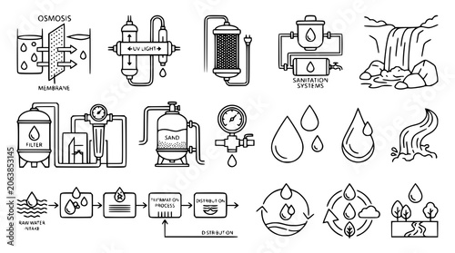 Cuadro en lienzo Water filtration vector bundle with osmosis sanitation and hydrology symbols