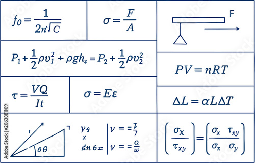 Bild auf Leinwand A collage of fundamental physics and engineering formulas and diagrams covering mechanics, thermodynamics, and material science principles