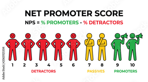 Colorful vector illustration showing net promoter score metrics with icons of people and rating scale