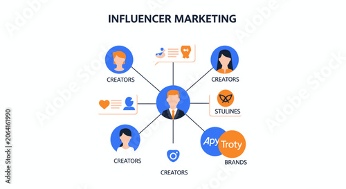 Influencer Marketing Concept Illustration with Creators and Brands Connections - Flat Vector Infographic for Business Strategy and Social Media Promotion