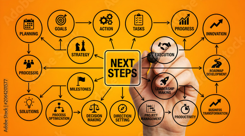 Business Process Management and Strategic Planning Workflow Concept with Next Steps Framework Leadership Execution and Organizational Growth