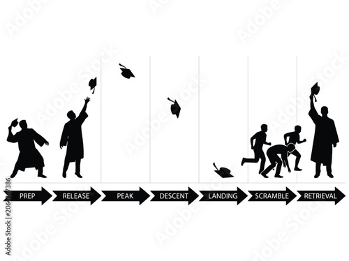 Foto Vector illustration of graduation cap toss sequence infographic