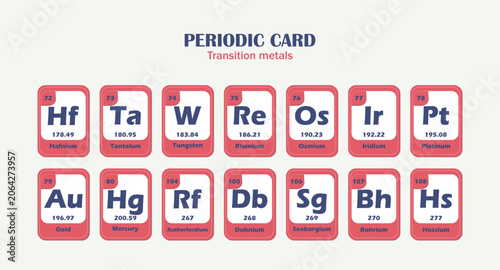 Photos Transition Metals Periodic Element Cards Vector Set