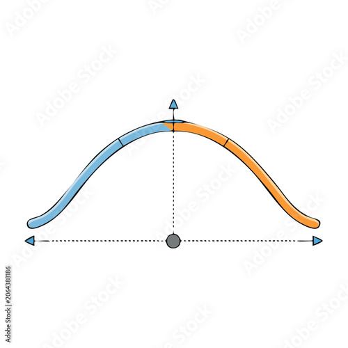 Growth curve graph with arrows and axis