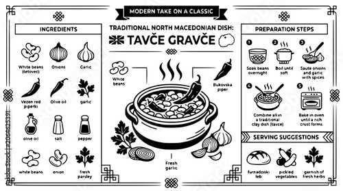 Foto Tavce Gravce North Macedonian food recipe infographic.