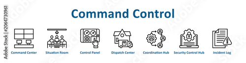 Фотография Command Control web icon banner with line art style