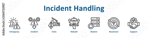 Foto Incident Handling web icon banner with line art style
