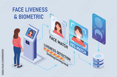 Advanced Face Liveness Detection Technology for Secure Biometric Authentication Systems