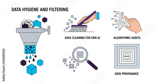 Data Hygiene and Filtering Concepts Illustrated.