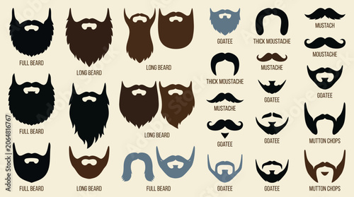 Slika na platnu A variety of beard and mustache styles.