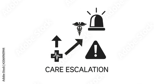Infographic illustrating care escalation steps with warning icons and alert symbols.