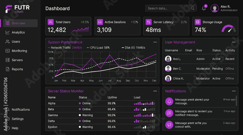 The FUTR dashboard displays analytics with charts graphs and metrics AiZaSyDtFAsorsOCAxTnT_BTX61--pjKsSzhqVc for data insights.