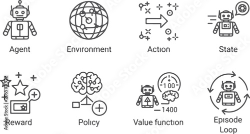 Cuadro en lienzo Artificial intelligence concept icons agent environment action state reward policy value function episode loop reinforcement learning