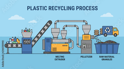 Tableau sur toile Plastic Pellet Granule Recycling Raw Material Production