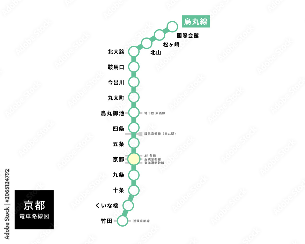 Obraz premium 【日本語版】京都市営地下鉄烏丸線の電車路線図。おしゃれでミニマルな緑ラインデザイン（乗り換え案内付き）