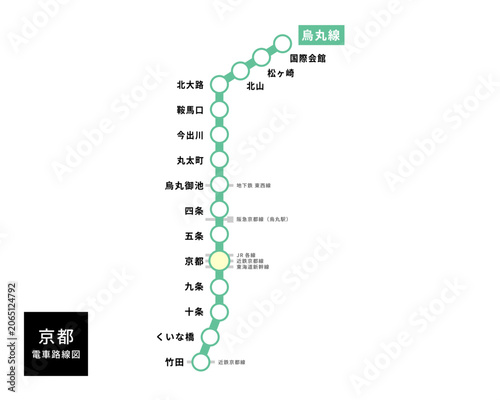 【日本語版】京都市営地下鉄烏丸線の電車路線図。おしゃれでミニマルな緑ラインデザイン（乗り換え案内付き）