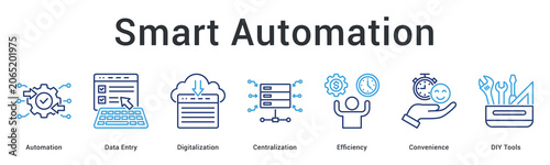 Foto Smart automation system from data entry and digitalization to centralized, effic