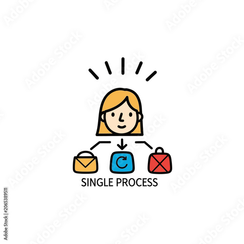 Woman with single process workflow.