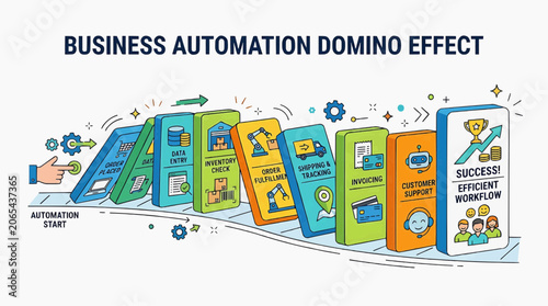 Business Automation Domino Effect: A visual representation of how automation initiates a chain reaction, improving efficiency and leading to successful workflow outcomes.