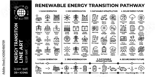 Fotografía Energy Transition Pathway Line Art Black White-Solar Wind Hydro Grid Mix-Clean E