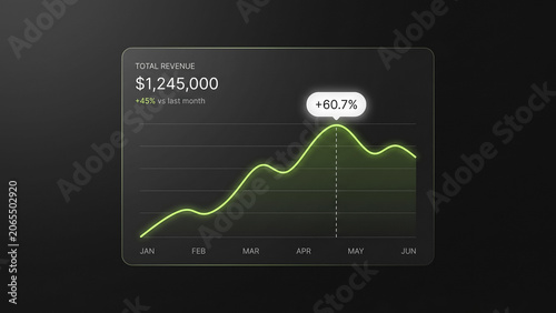 Total Revenue Financial Dashboard with Green Growth Line Graph