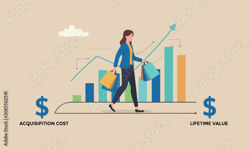 Obraz na płótnie Customer lifetime value, calculation or key metric to analyze cost to acquire ne