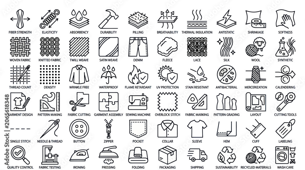 Fototapeta premium Fabric care and textile manufacturing process outline icons.