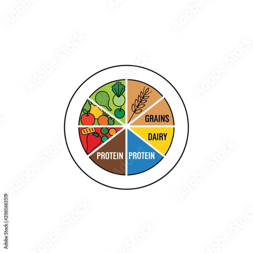 Nutritious food plate portion control diagram.
