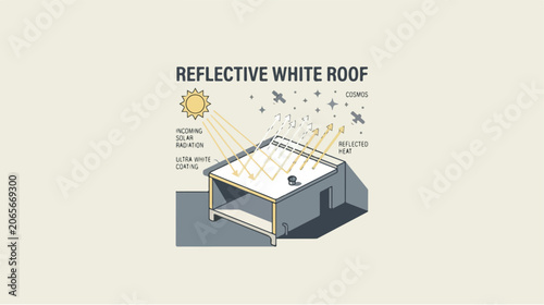 Roof White Reflective Surface.