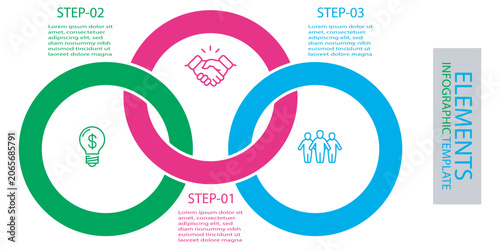 Quadro su tela Circular venn diagram infographic with three components.