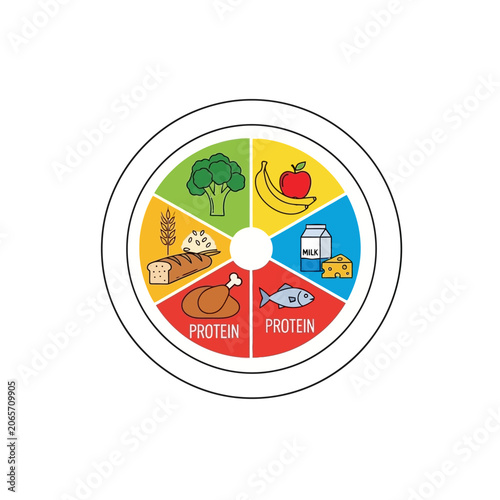 Healthy balanced diet plate with different food group icons
