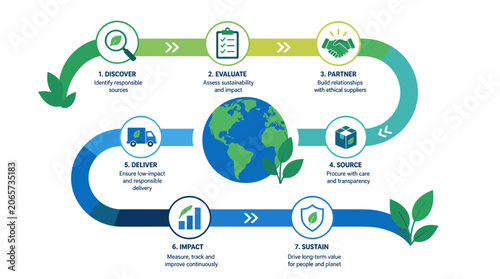 Earth Sustainability Infographic With Circular Eco Cycles.