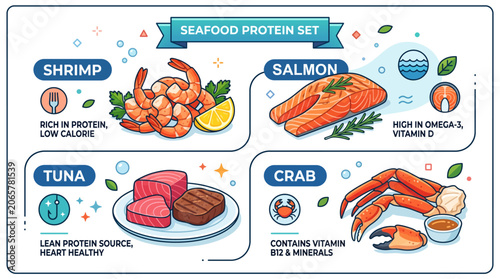 Seafood Protein Set Shrimp Salmon Tuna and Crab Healthy Eating Nutrition Infographic