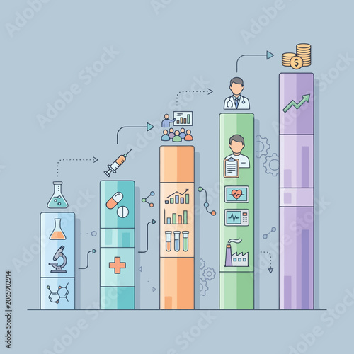 Infographic showing the stages of medical research to profit