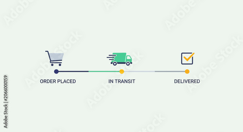 Illustration of Order Fulfillment Process Steps.
