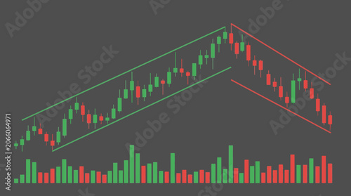 Financial stock market candlestick chart showing a bullish price trend within a green channel followed by a sharp bearish reversal into a red descending channel with volume bars.