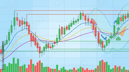 Financial stock market technical analysis chart with green and red candlestick patterns, volume indicators, moving averages, and support resistance levels on a light blue grid background.