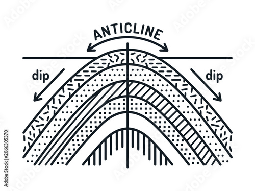 Vector diagram illustrates geological anticline and dip in folded rock layers